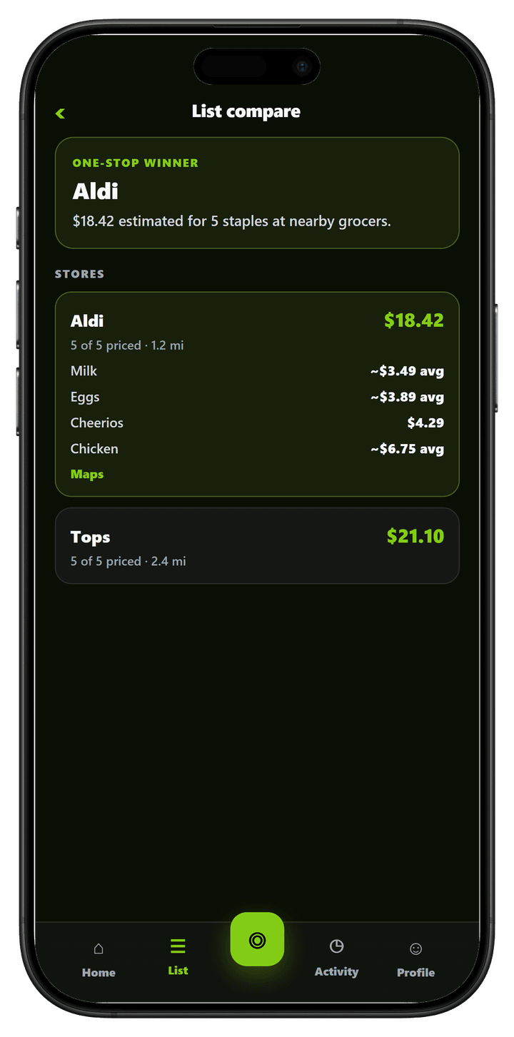 Clockd grocery list compare across nearby stores